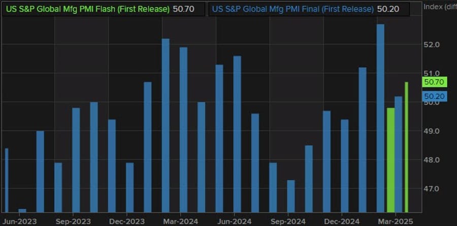 U.S. April Manufacturing PMI