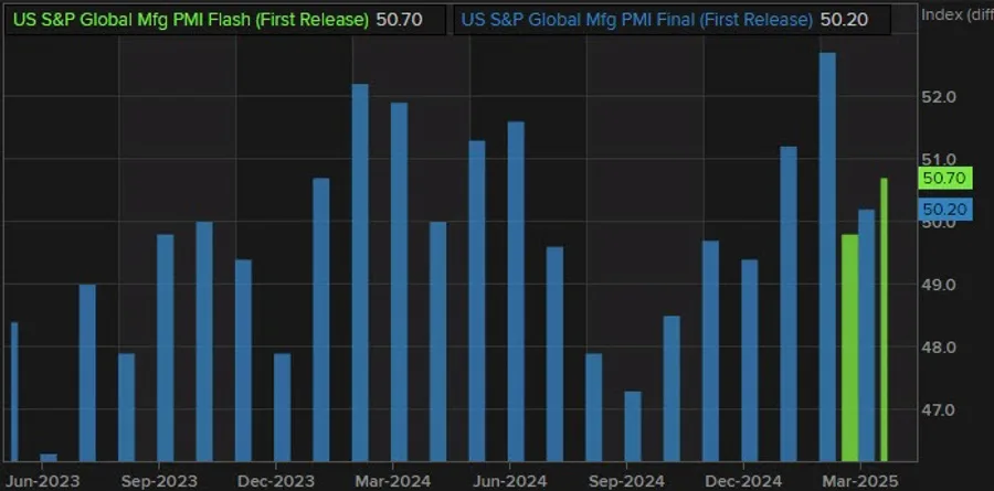 U.S. April Manufacturing PMI