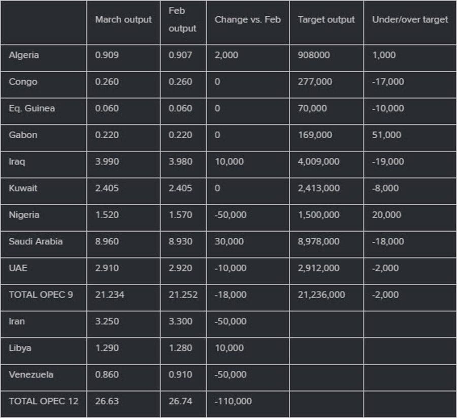 Daily Market Roundup