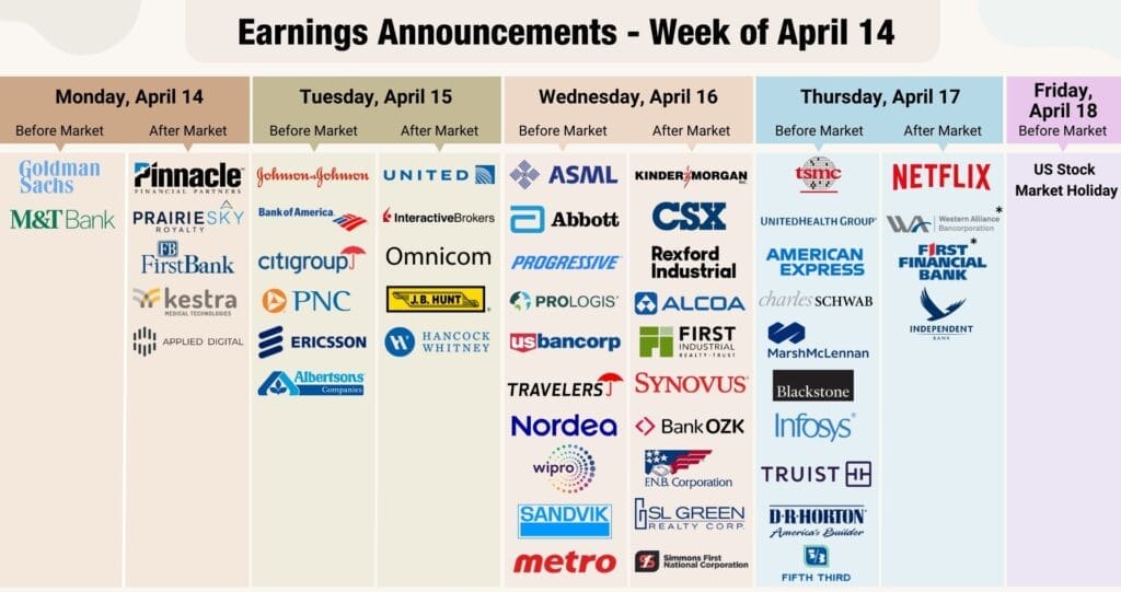 Q1 2025 Earnings Reports: What to Watch This Week