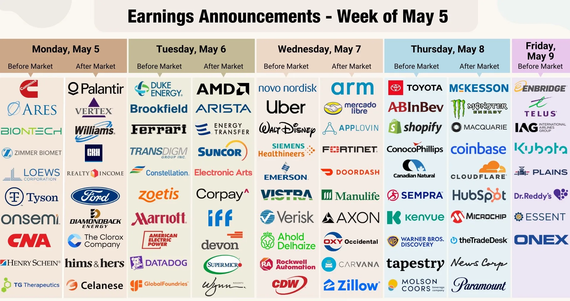 Earnings Calendar For the week of May 5, 2025