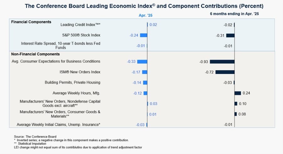 Daily Market Roundup