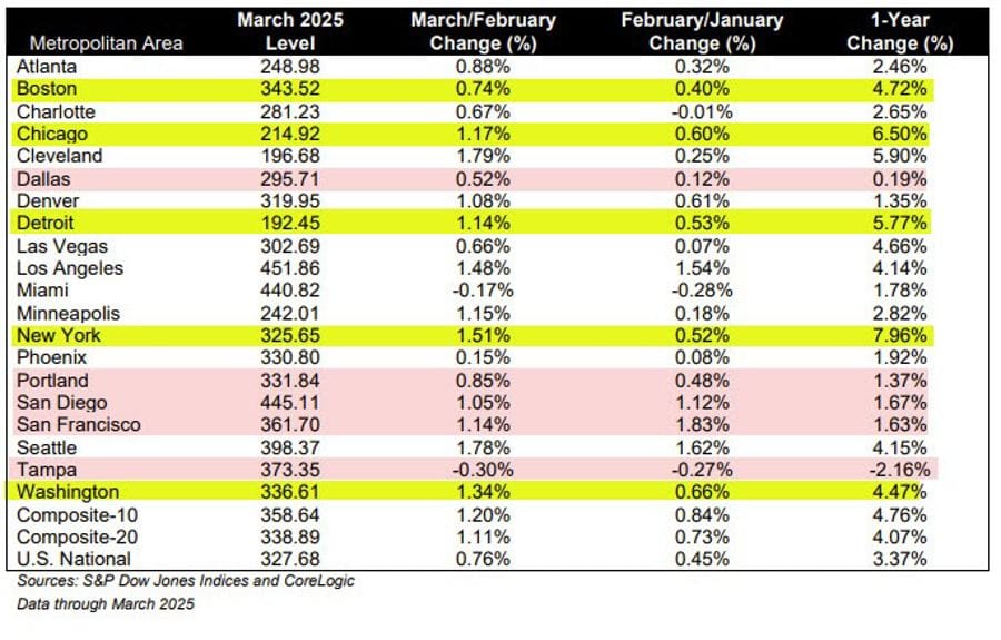 Daily Market Roundup