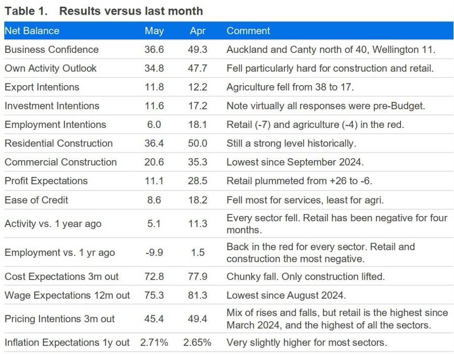 Daily Market Roundup