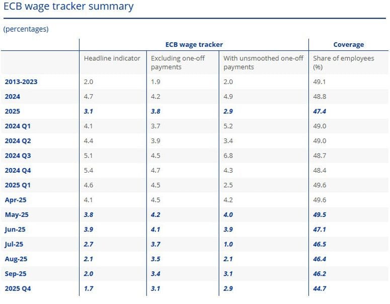 Daily Market Roundup