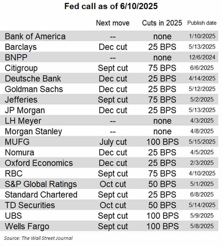 Daily Market Roundup