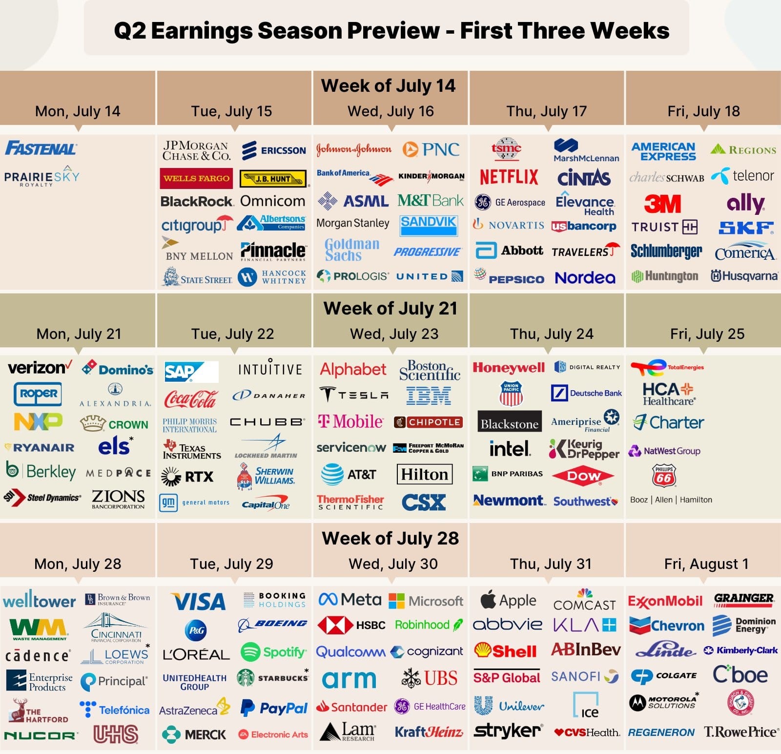 Global Economic and Earnings Preview: July 2025 Market Outlook