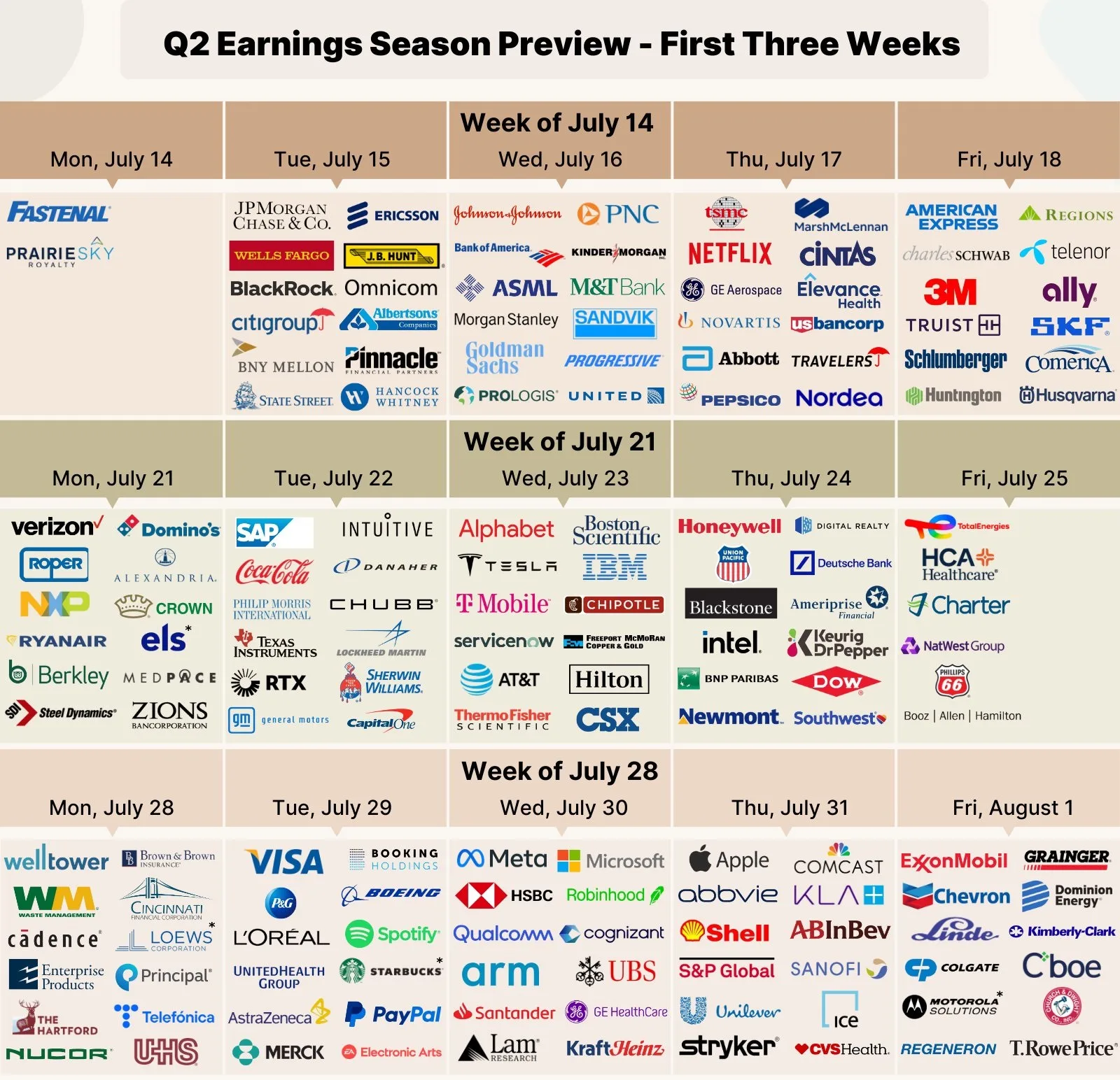 Global Economic and Earnings Preview: July 2025 Market Outlook