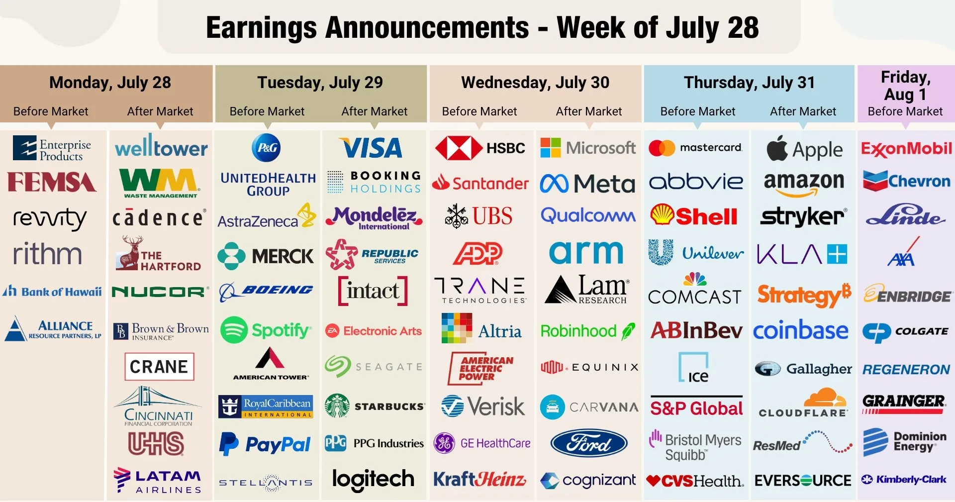 Market Shift Ahead: Apple, Amazon, Fed Lead the Week
