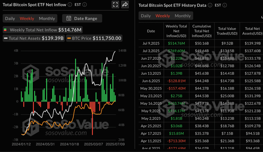 Daily Market Roundup