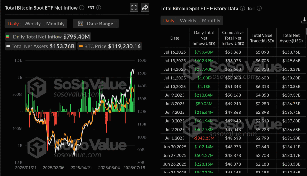 Daily Market Roundup