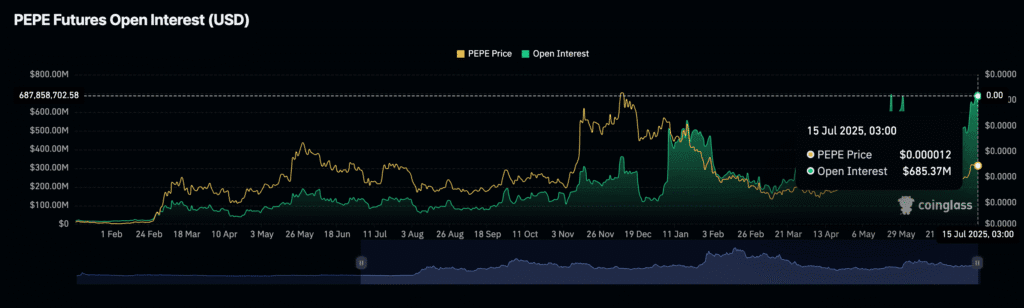 Daily Market Roundup