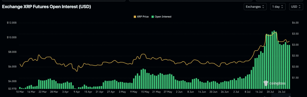 Daily Market Roundup