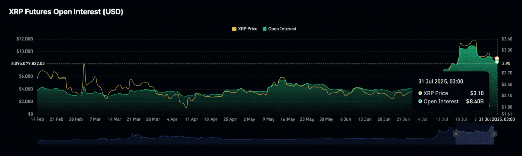Daily Market Roundup