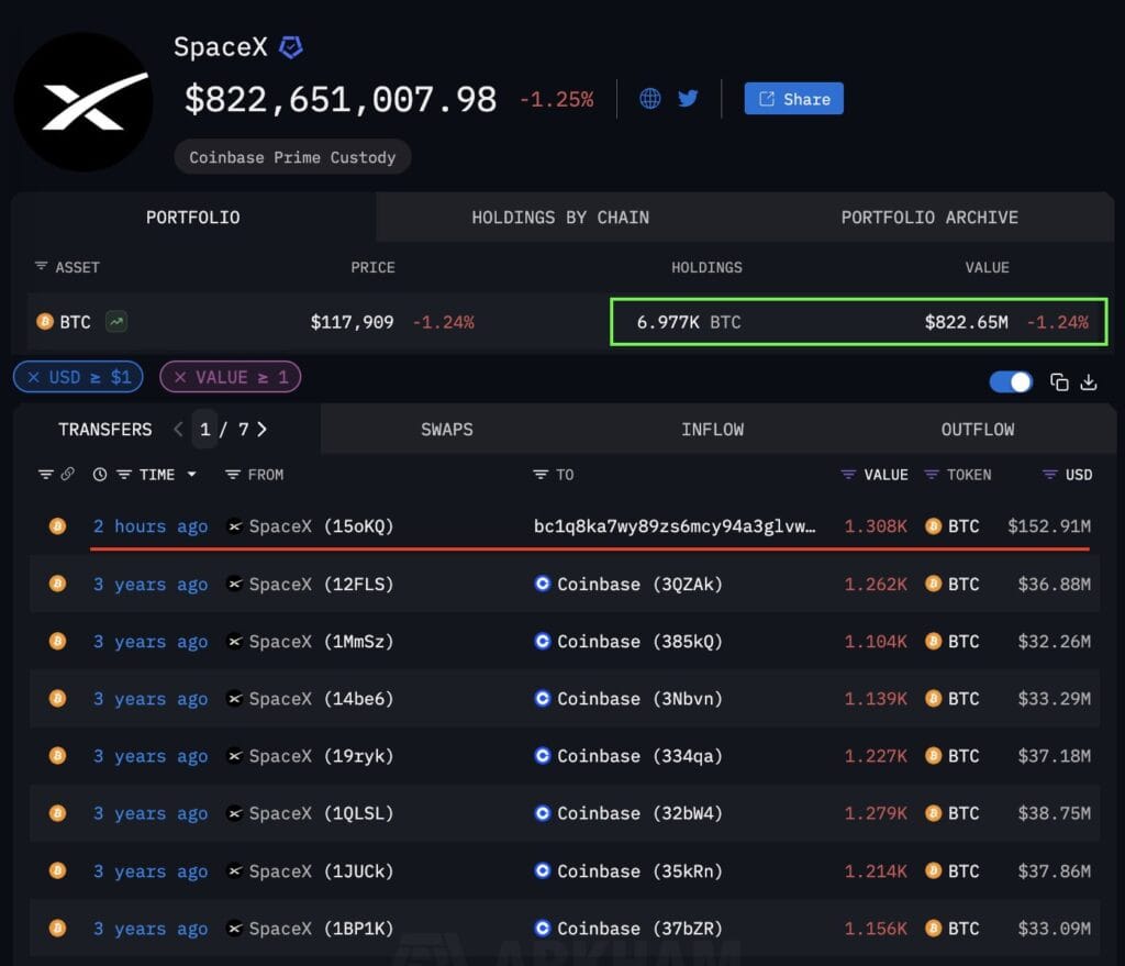Daily Market Roundup