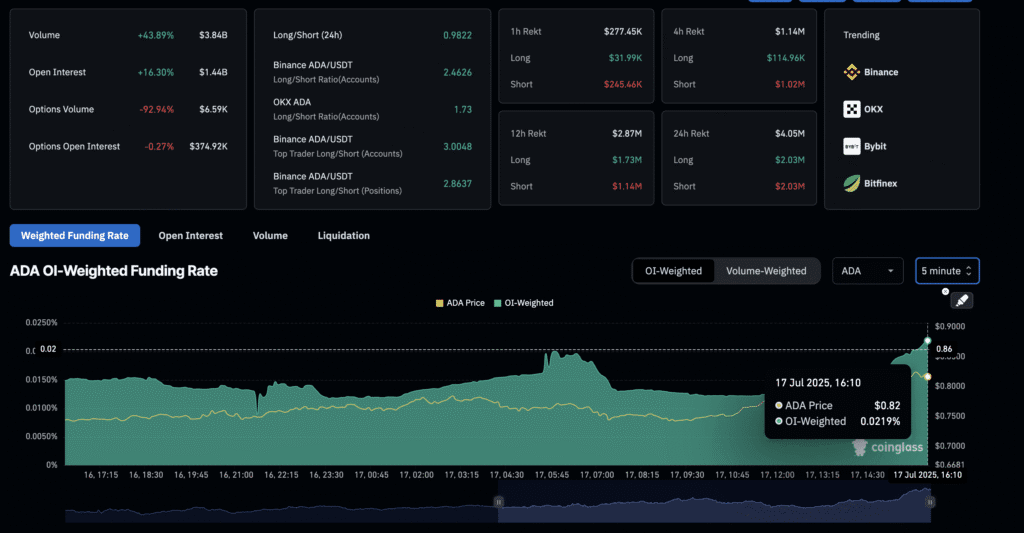 Daily Market Roundup