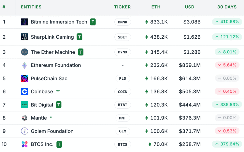 Daily Market Roundup