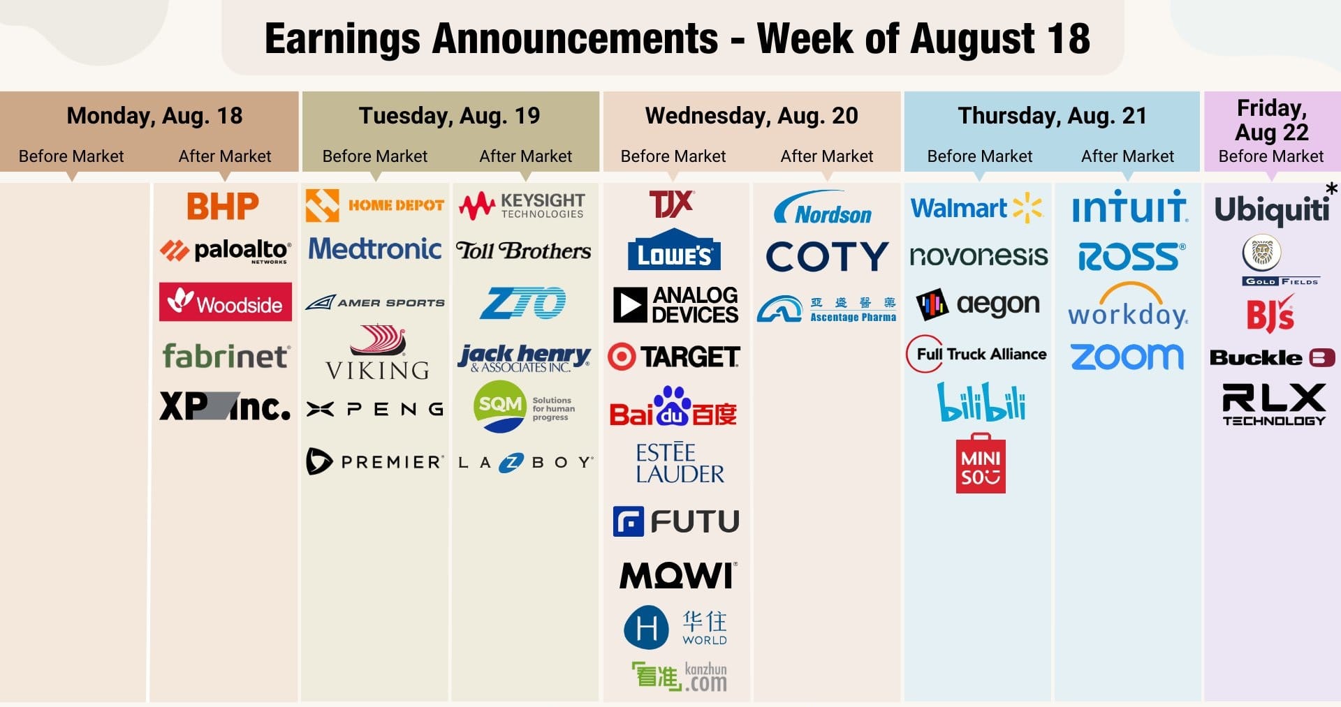 Economic Outlook and Market Forecast: Corporate Earnings, Policy, and Inflation Trends