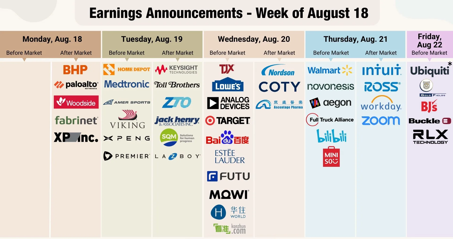 Economic Outlook and Market Forecast: Corporate Earnings, Policy, and Inflation Trends