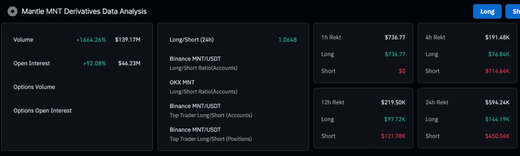 Daily Market Roundup