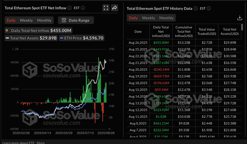 Daily Market Roundup