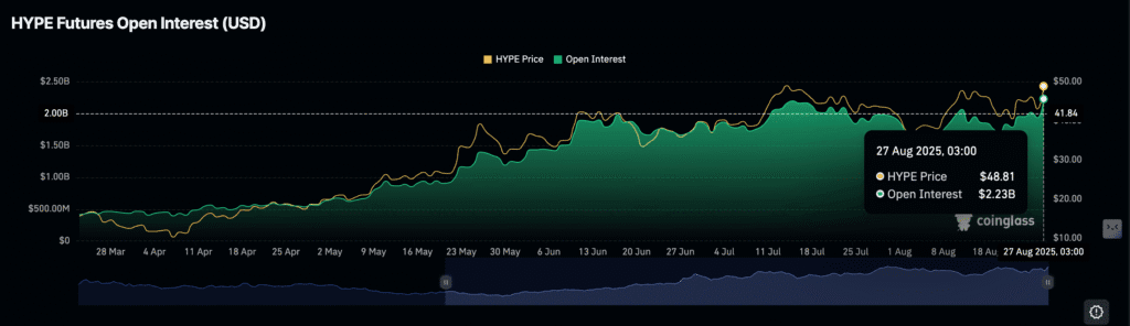 Daily Market Roundup