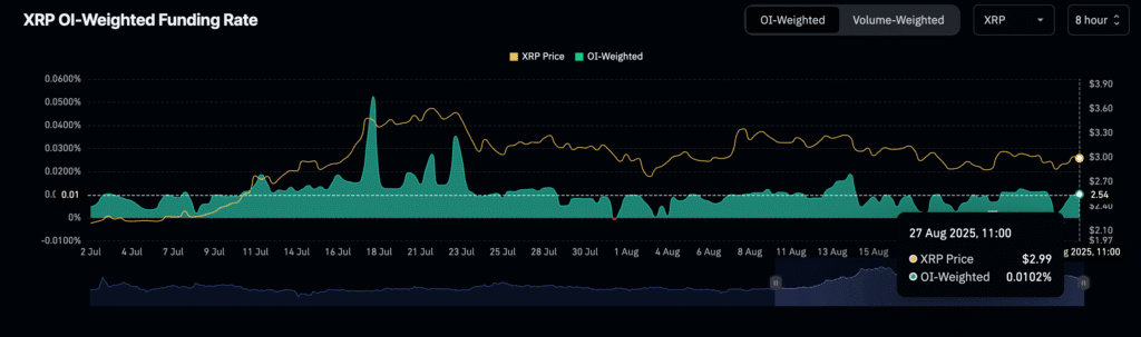 Daily Market Roundup
