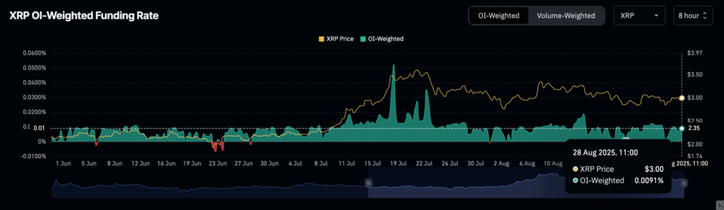 Daily Market Roundup
