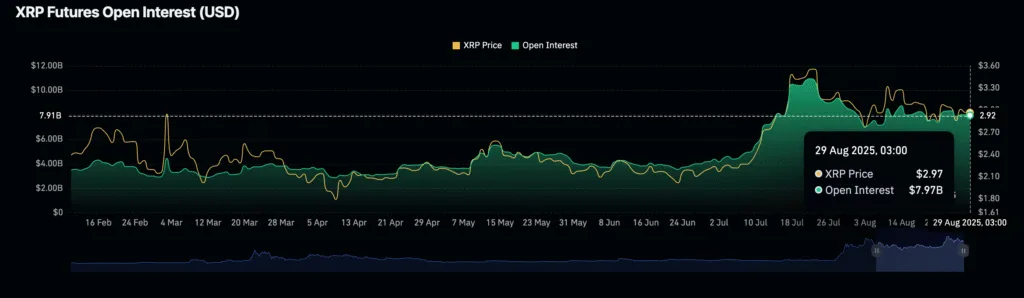 Daily Market Roundup