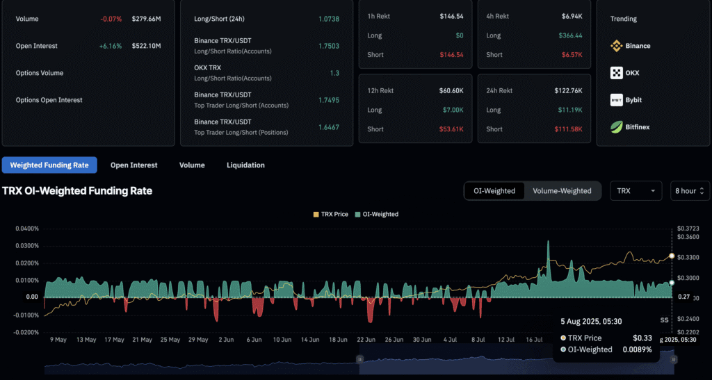 Daily Market Roundup