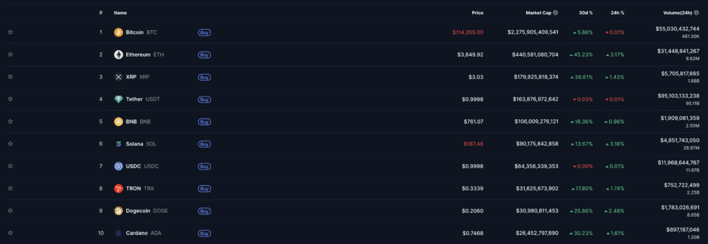 Daily Market Roundup