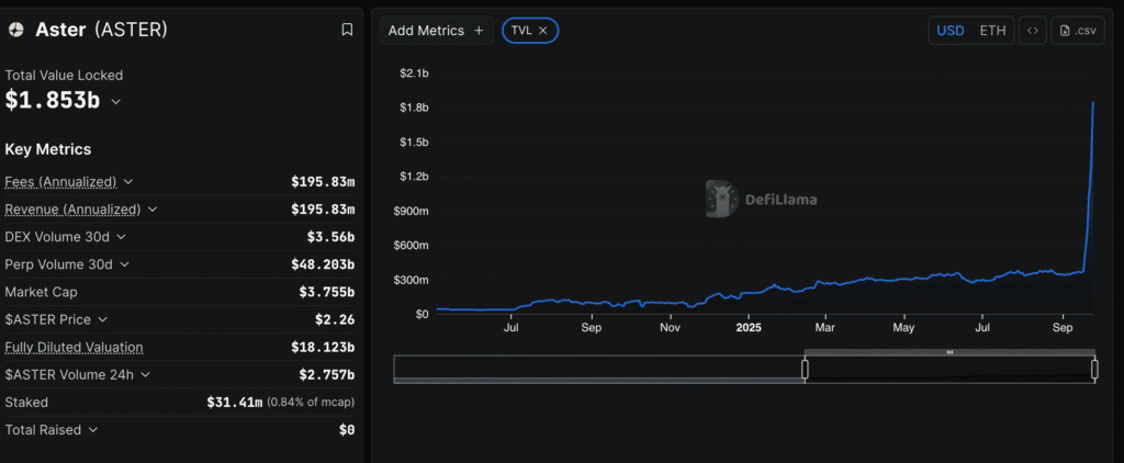 Daily Market Roundup