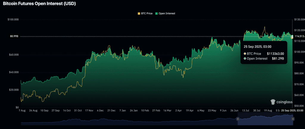 Daily Market Roundup