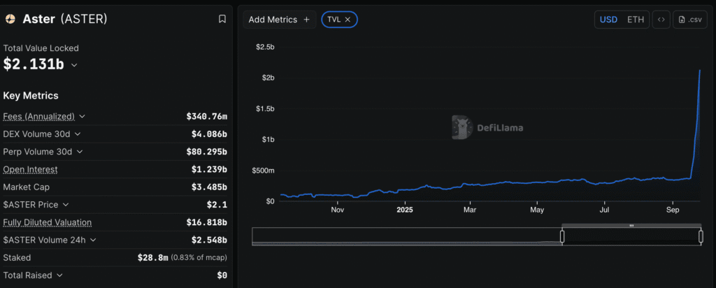 Daily Market Roundup
