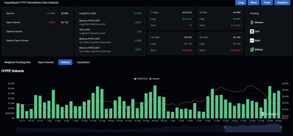 Daily Market Roundup