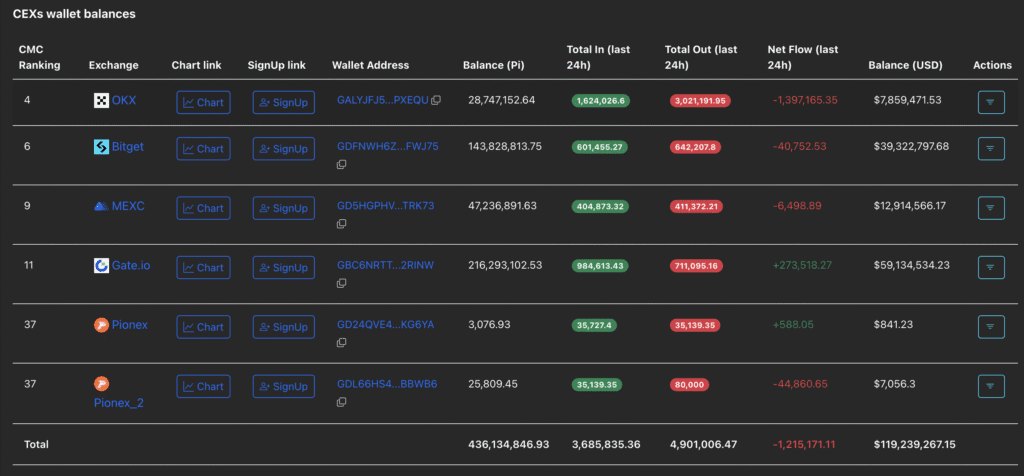 Daily Market Roundup