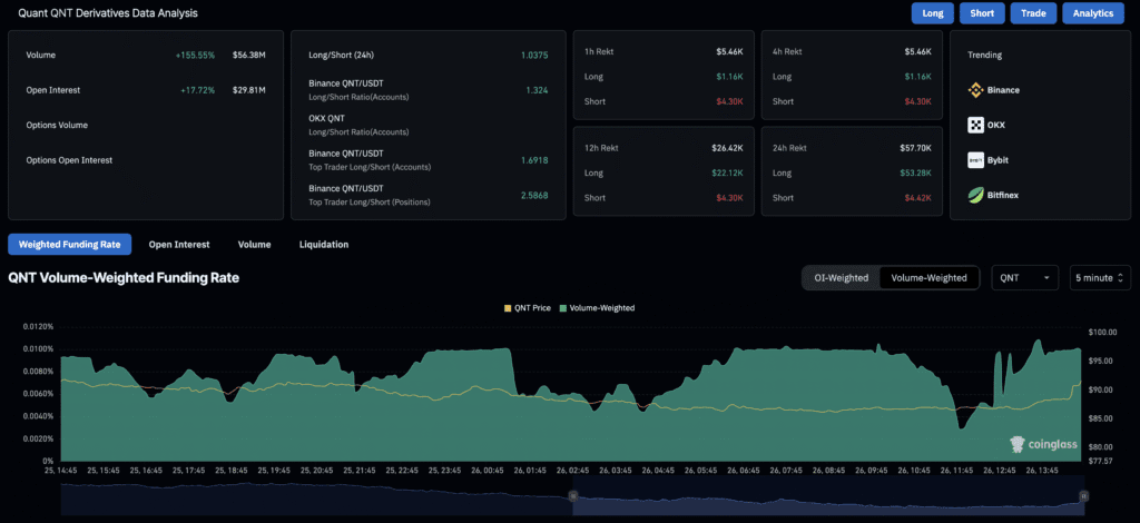 Daily Market Roundup