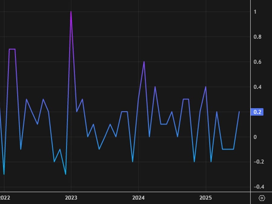 Daily Market Roundup