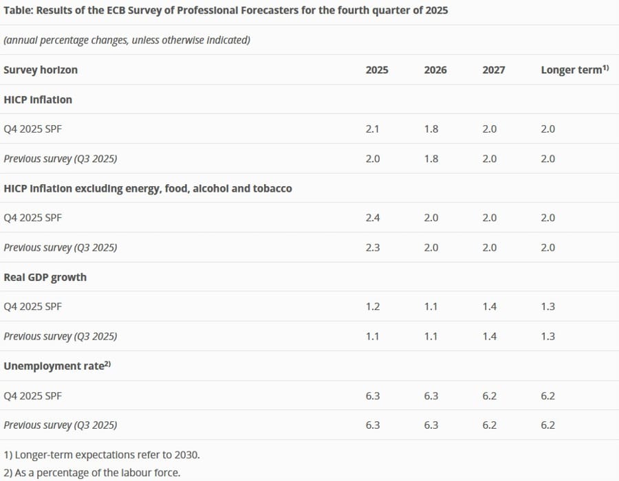 Daily Market Roundup