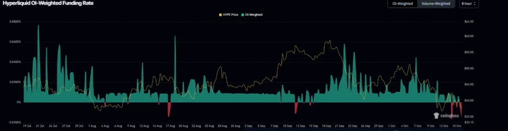 Daily Market Roundup