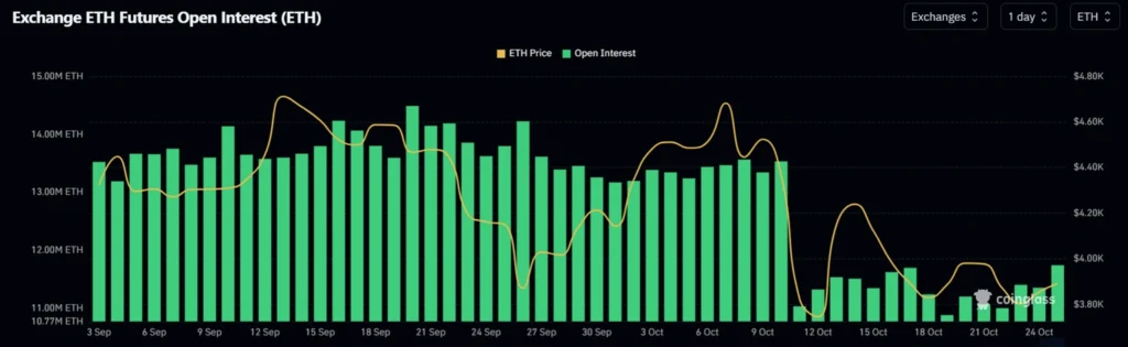 Daily Market Roundup
