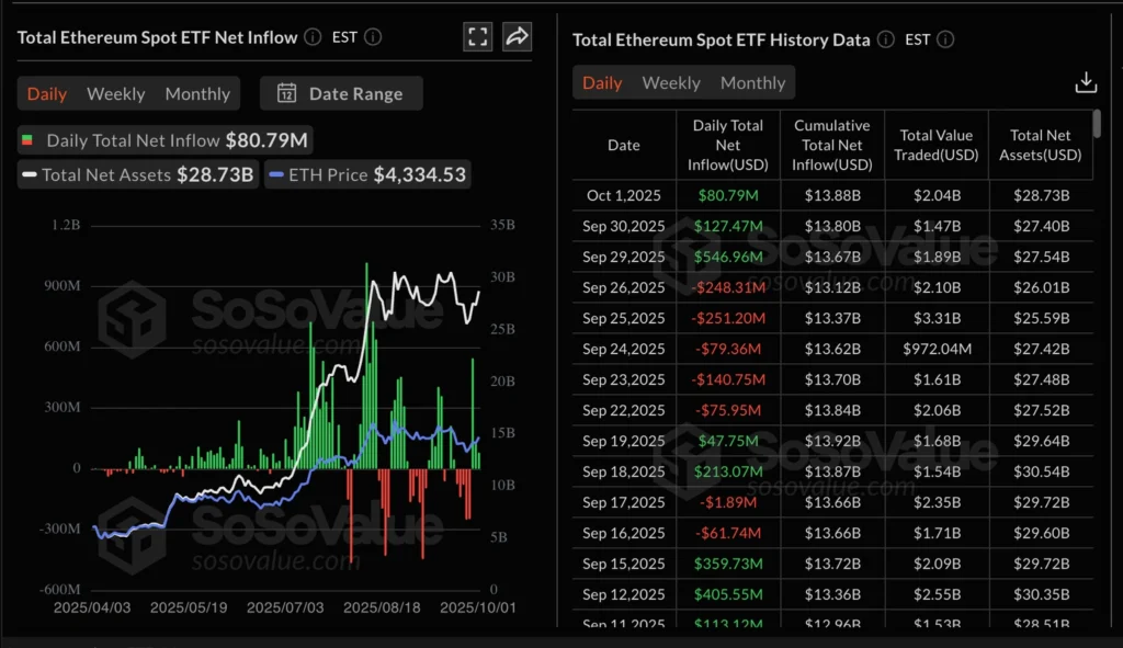 Daily Market Roundup