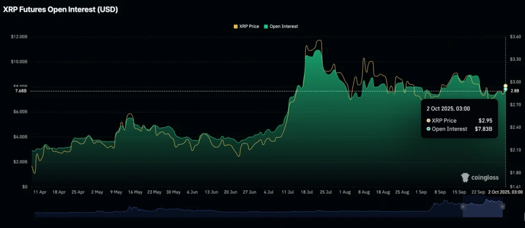Daily Market Roundup