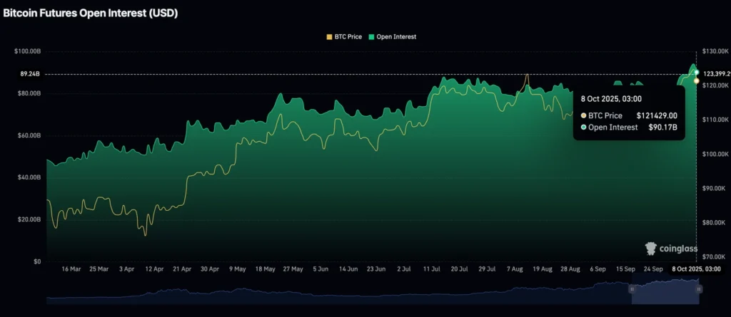 Daily Market Roundup