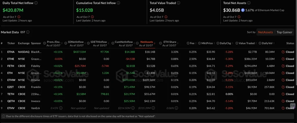 Daily Market Roundup