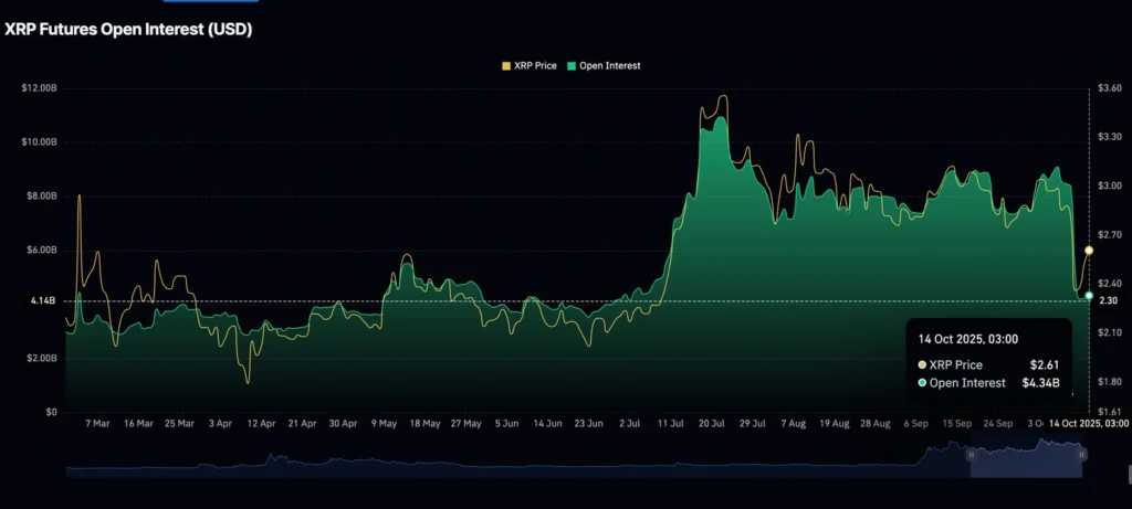 Daily Market Roundup