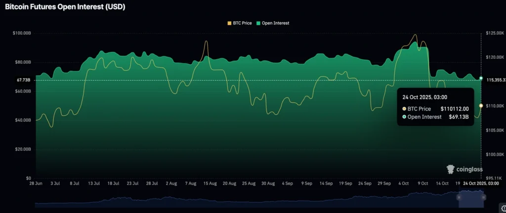 Daily Market Roundup