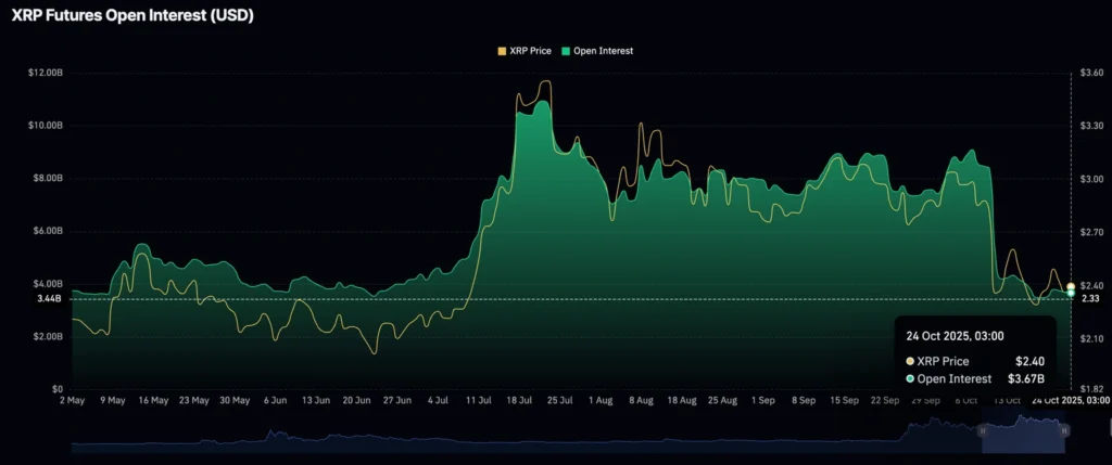 Daily Market Roundup