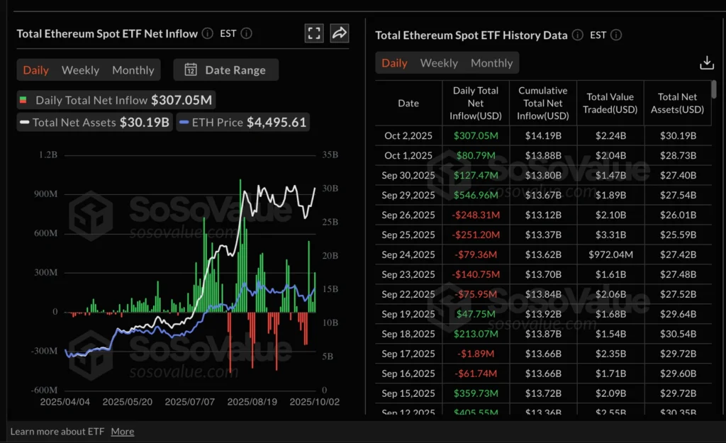 Daily Market Roundup