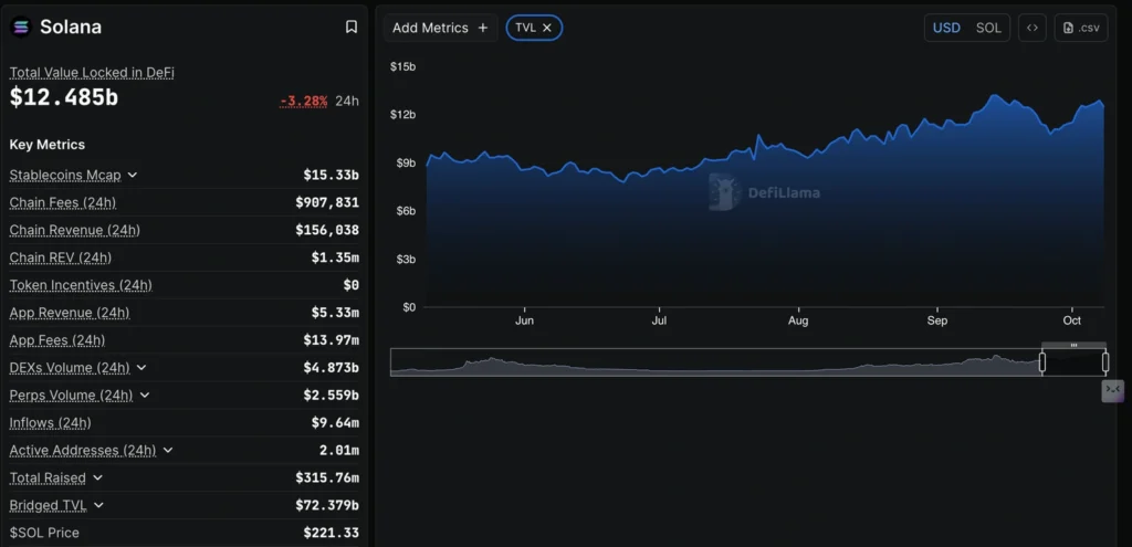 Daily Market Roundup